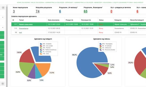 Uruchomienie systemu HELPDESK